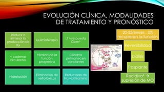 EVOLUCIÓN CLÍNICA, MODALIDADES
DE TRATAMIENTO Y PRONÓSTICO
Reducir o
eliminar la
producción de
IG
Quimioterapia
Lt > respuesta
Glom*
< cadenas
circulantes
Pérdida de la
función
progresiva
Cilindros
permanecen
constantes
Hidratación
Eliminación de
nefrotóxicos
Reductores de
Na –cisteamina
20-25meses , 5%
recuperan la función
Reversibilidad
Diálisis
Trasplante
Recidiva* 
supresión de MO
 