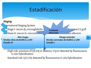 Estadificación 
Cualquier 
alteración 
cromosómica 
otorga peor 
pronóstico 
Alto riesgo 
Niveles altos de B2MCG y LDH 
Estadio III 
Riesgo estándar 
Niveles normales de B2MCG y LDH 
Estadio I 
 