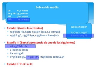 Etapas Clínicas Durie - Salmon 
 Estadío I (todos los criterios) 
 10g/dl de Hb, hasta 1 lesión ósea, Ca <12mg/dl 
 <5g/dl IgG, <3g/dl IgA, <4g/Bence Jones/24h 
 Estadío III (Basta la presencia de uno de los siguientes) 
 <8,5 g/dl de Hb 
 2 lesiones óseas 
 Ca >12mg/dl 
 >7 g/dl de IgG, >5 g/dl IgA, >12g/Bence Jones/24h 
 Estadío II  ni I ni III 
Subclasificación 
A: Crea < 2mg/dl 
B: Crea > 2mg /dl 
Sobrevida media 
IA: 61,2 meses 
IIA y IIB: 54,5 meses 
IIIA 30,1 meses 
IIIB: 14,7 meses 
 
