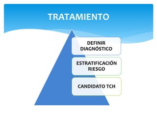 TRATAMIENTO 
DEFINIR 
DIAGNÓSTICO 
ESTRATIFICACIÓN 
RIESGO 
CANDIDATO TCH 
 
