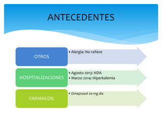 ANTECEDENTES 
•Alergia: No refiere 
OTROS 
•Agosto 2013: HDA 
HOSPITALIZACIONES •Marzo 2014: Hiperkalemia 
• Omeprazol 20 mg día 
FARMACOS: 
 