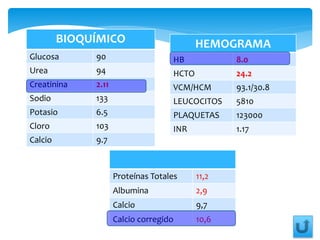 BIOQUÍMICO 
Glucosa 90 
Urea 94 
Creatinina 2.11 
Sodio 133 
Potasio 6.5 
Cloro 103 
Calcio 9.7 
HEMOGRAMA 
HB 8.0 
HCTO 24.2 
VCM/HCM 93.1/30.8 
LEUCOCITOS 5810 
PLAQUETAS 123000 
INR 1.17 
Proteínas Totales 11,2 
Albumina 2,9 
Calcio 9,7 
Calcio corregido 10,6 
 