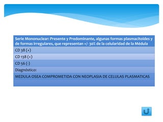 Serie Mononuclear: Presente y Predominante, algunas formas plasmacitoides y 
de formas irregulares, que representan +/- 30% de la celularidad de la Médula 
CD 38 (+) 
CD 138 (+) 
CD 56 (-) 
Diagnóstico: 
MEDULA OSEA COMPROMETIDA CON NEOPLASIA DE CELULAS PLASMATICAS 
 