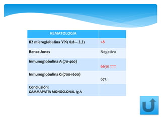 HEMATOLOGIA 
ß2 microglobulina VN( 0,8 – 2,2) >8 
Bence Jones Negativo 
Inmunoglobulina A (70-400) 
6630 ↑↑↑ 
Inmunoglobulina G (700-1600) 
673 
Conclusión: 
GAMMAPATÍA MONOCLONAL Ig A 
