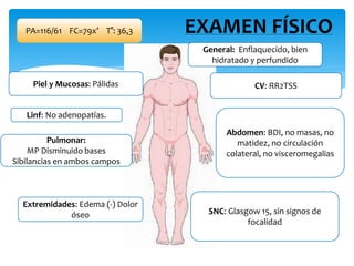 PA=116/61 FC=79x’ T°: 36,3 EXAMEN FÍSICO 
Piel y Mucosas: Pálidas 
Linf: No adenopatías. 
Pulmonar: 
MP Disminuido bases 
Sibilancias en ambos campos 
General: Enflaquecido, bien 
hidratado y perfundido 
CV: RR2TSS 
Abdomen: BDI, no masas, no 
matidez, no circulación 
colateral, no visceromegalias 
Extremidades: Edema (-) Dolor 
óseo SNC: Glasgow 15, sin signos de 
focalidad 
 