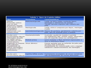 DR. PETERSON XAVIER DA SILVA
MEDPETERSON@HOTMAIL.COM
 