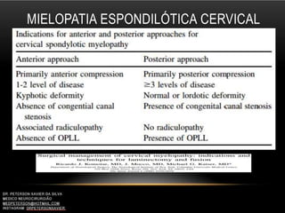 MIELOPATIA ESPONDILÓTICA CERVICAL
 