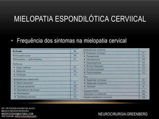 MIELOPATIA ESPONDILÓTICA CERVIICAL
• Frequência dos sintomas na mielopatia cervical
NEUROCIRURGIA GREENBERG
 
