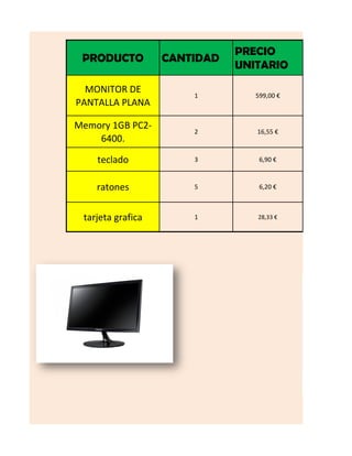 PRODUCTO CANTIDAD
PRECIO
UNITARIO
MONITOR DE
PANTALLA PLANA
1 599,00 €
Memory 1GB PC2-
6400.
2 16,55 €
teclado 3 6,90 €
ratones 5 6,20 €
tarjeta grafica 1 28,33 €
 