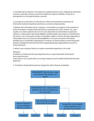 1.-Conceptos de las empresas: Una empresa es unidad económico-social, integrada por elementos
humanos, materiales y técnicos, que tiene el objetivo de obtener utilidades a través de su
participación en el mercado de bienes y servicios
2.-Concepto de la informática: la informática se refiere al procesamiento automático de
información mediante dispositivos electrónicos y sistemas computacionales.
3.-Relacion de la informática con las empresas : la informática y la empresa En las empresas se
utiliza el Hardware o equipos físicos electrónicos, compuestos de un CPU, monitor, etc., para
acceder a un sistema operativo (O.S.) en el cual se desarrolló con anterioridad una aplicación,
software, o sistema gestor (abreviado SGBD)con ambiente grafico para mejorar el entendimiento
del usuario, y así a la vez poder acceder con facilidad y rapidez a una base de datos organizados y
relacionados entre sí (en ocasiones abreviadaBB.DD.), en la cual se encuentra información
detallada que es recolectada y explotada por la empresa, las bases de datos nos permite guardar
grandes cantidades de información de forma organizada paraqué luego podamos encontrar y
utilizar fácilmente
4.-Mision: que la empresa Fabrica Los mejores automóviles deportivos en el mundo
Mitsubishi
Se dedicara a la fabricación de Autos deportivos Para un mejor desempeño Al Automóvil
Sera a sector terciario
Visión: Que En unos cuantos años se a la mayor empresa A nivel mundial de fabricación de autos
deportivos
5.- Presidente, Vicepresidente, gerente, Sub gerente, Jefe en finanzas, Empleados
PRESIDEDENTE: Debe de estar a cargo
de la empresa Y dar órdenes a los
demás
Vicepresidente: Estar a cargo cuando el
presidente No este en la empresa por
una u otra razón
Gerente: Supervisar
que los empleados
Realicen su trabajo
Sub gerente: es el encargado
cuando el gerente no se
encuentre en la empresa
Jefe en finanzas: Encargado
de El dinero de la empresa
Empleado Empleado Empleado Empleado Empleado
 