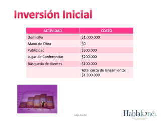 HABLAKINÉ
ACTIVIDAD COSTO
Domicilio $1.000.000
Mano de Obra $0
Publicidad $500.000
Lugar de Conferencias $200.000
Búsqueda de clientes $100.000
Total costo de lanzamiento:
$1.800.000
 