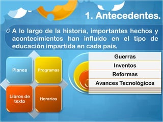 1. Antecedentes.
 A lo largo de la historia, importantes hechos y
 acontecimientos han influido en el tipo de
 educación impartida en cada país.
                                 Guerras
                                 Inventos
 Planes     Programas
                                 Reformas
                           Avances Tecnológicos

Libros de   Horarios
  texto
 