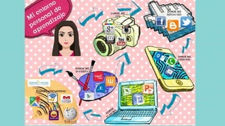 Mi entorno personal de aprendizaje