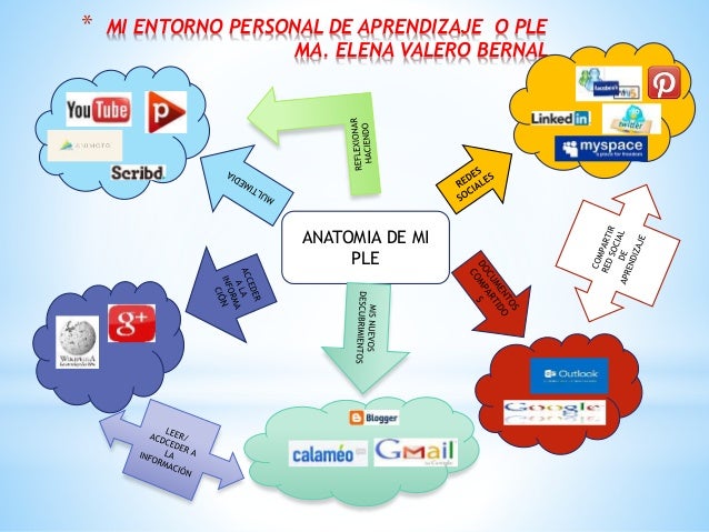 Ver las imágenes de origen