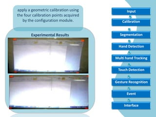 Interactive screen Vs other SystemsMicrosoft surface.