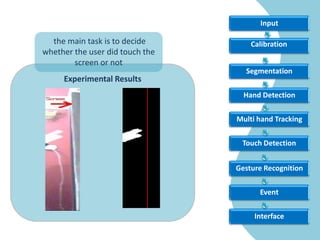 No need To touch the screen.