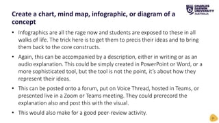 • Infographics are all the rage now and students are exposed to these in all
walks of life. The trick here is to get them to precis their ideas and to bring
them back to the core constructs.
• Again, this can be accompanied by a description, either in writing or as an
audio explanation. This could be simply created in PowerPoint or Word, or a
more sophisticated tool, but the tool is not the point, it’s about how they
represent their ideas.
• This can be posted onto a forum, put on Voice Thread, hosted in Teams, or
presented live in a Zoom or Teams meeting. They could prerecord the
explanation also and post this with the visual.
• This would also make for a good peer-review activity.
Create a chart, mind map, infographic, or diagram of a
concept
23
 