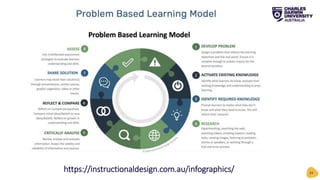 24
https://instructionaldesign.com.au/infographics/
 