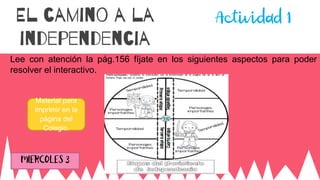 El camino a la
independencia
Lee con atención la pág.156 fíjate en los siguientes aspectos para poder
resolver el interactivo.
Material para
imprimir en la
página del
Colegio.
 
