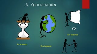 3 . O R IE N TA C IÓ N
En el tiempo
En el espacio
En personas
YO
 
