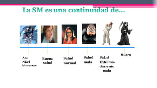 Alto
Nivel
bienestar
Buena
salud
Salud
normal
Salud
mala
Salud
Extrema-
damente
mala
Muerte
 