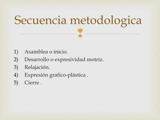 Secuencia metodologica

1)
2)
3)
4)
5)

Asamblea o inicio.
Desarrollo o expresividad motriz.
Relajación.
Expresión grafico-plástica .
Cierre .

 