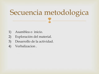 Secuencia metodologica

1)
2)
3)
4)

Asamblea o inicio.
Exploración del material.
Desarrollo de la actividad.
Verbalizacion .

 