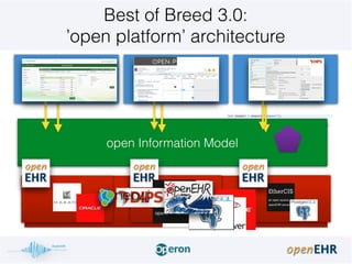openEHR CDR
openEHR Rest API + AQL
Best of Breed 3.0:
’open platform’ architecture
open Information Model
App App App
 