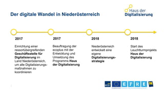 Einrichtung einer
ressortübergreifenden
Geschäftsstelle für
Digitalisierung im
Land Niederösterreich,
um alle Digitalisier...