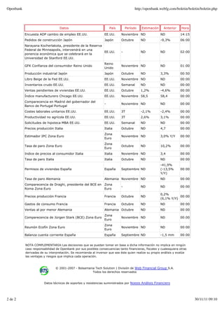 Openbank                                                                               http://openbank.webfg.com/boletin/boletin/boletin.php




                                   Datos                             País        Período   Estimación      Anterior    Hora

           Encuesta ADP cambio de empleo EE.UU.                  EE.UU.      Noviembre ND               ND            14:15
           Pedidos de construcción Japón                         Japón       Octubre       ND           -9,3%         06:00
           Narayana Kocherlakota, presidente de la Reserva
           Federal de Minneapolis, intervendrá en una
                                                           EE.UU.            -             ND           ND            02:00
           ponencia económica que se celebrará en la
           Universidad de Stanford EE.UU.
                                                                 Reino
           GFK Confianza del consumidor Reino Unido                          Noviembre ND               ND            01:00
                                                                 Unido
           Producción industrial Japón                           Japón       Octubre       ND           3,3%          00:50
           Libro Beige de la Fed EE.UU.                          EE.UU.      Noviembre ND               ND            00:00
           Inventarios crudo EE.UU.                              EE.UU.      Semanal       ND           ND            00:00
           Ventas pendientes de viviendas EE.UU.                 EE.UU.      Octubre       1,2%         -4,6%         00:00
           Índice manufacturero Chicago EE.UU.                   EE.UU.      Noviembre 58,5             58,4          00:00
           Comparecencia en Madrid del gobernador del
                                                                 -           Noviembre ND               ND            00:00
           Banco de Portugal Portugal
           Costes laborales unitarios EE.UU.                     EE.UU.      3T            -2,1%        -2,4%         00:00
           Productividad no agrícola EE.UU.                      EE.UU.      3T            2,6%         3,1%          00:00
           Solicitudes de hipoteca MBA EE.UU.                    EE.UU.      Semanal       ND           ND            00:00
           Precios producción Italia                             Italia      Octubre       ND           4,7           00:00
                                                                 Zona
           Estimador IPC Zona Euro                                           Noviembre ND               3,0% Y/Y      00:00
                                                                 Euro
                                                                 Zona
           Tasa de paro Zona Euro                                            Octubre       ND           10,2%         00:00
                                                                 Euro
           Indice de precios al consumidor Italia                Italia      Noviembre ND               3,4           00:00
           Tasa de paro Italia                                   Italia      Octubre       ND           ND            00:00
                                                                                                        -41,9%
           Permisos de viviendas España                          España      Septiembre ND              (-13,5%       00:00
                                                                                                        Y/Y)
           Tasa de paro Alemania                                 Alemania Noviembre ND                  ND            00:00
           Comparecencia de Draghi, presidente del BCE en Zona
                                                                             -             ND           ND            00:00
           Roma Zona Euro                                 Euro
                                                                                                        0,2%
           Precios producción Francia                            Francia     Octubre       ND                      00:00
                                                                                                        (6,1% Y/Y)
           Gastos de consumo Francia                             Francia     Octubre       ND           ND            00:00
           Ventas al por menor Alemania                          Alemania Octubre          ND           ND            00:00
                                                         Zona
           Comparecencia de Jürgen Stark (BCE) Zona Euro                     Noviembre ND               ND            00:00
                                                         Euro
                                                                 Zona
           Reunión Ecofín Zona Euro                                          Noviembre ND               ND            00:00
                                                                 Euro
           Balanza cuenta corriente España                       España      Septiembre ND              -1,5 mm       00:00


           NOTA COMPLEMENTARIA:Las decisiones que se puedan tomar en base a dicha información no implica en ningún
           caso responsabilidad de Openbank por sus posibles consecuencias tanto financieras, fiscales y cualesquiera otras
           derivadas de su interpretación. Se recomienda al inversor que sea éste quien realize su propio análisis y evalúe
           las ventajas y riesgos que implica cada operación.



                                 © 2001-2007 - Bolsamania Tech Solution | División de Web Financial Group S.A.
                                                        Todos los derechos reservados


                        Datos técnicos de soportes y resistencias suministrados por Noesis Análisis Financiero




2 de 2                                                                                                                        30/11/11 09:10
 