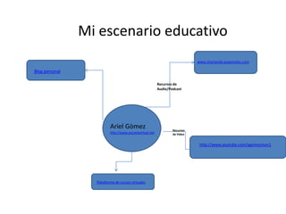 Mi escenario educativo
                                                                             www.charlando.popomatic.com

Blog personal

                                                          Recursos de
                                                          Audio/Podcast




                          Ariel Gòmez                             Recursos
                          http://www.escuelavirtual.net           de Video


                                                                              http://www.youtube.com/agomezman1




                  Plataforma de cursos virtuales
 