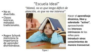 “Escuela Ideal”
• No es
divertido.
• Clases
teóricas,
métodos
tradicionales.
• Rogen Schank
menciona la
importancia
de aprender
divirtiéndose.
Hacer el aprendizaje
dinámico, libre y
sobretodo “activo”,
aprovechando
los intereses
intrínsecos de los
niños para
introducir otros
conocimientos de
manera transversal.
 