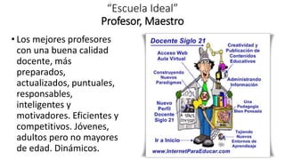 “Escuela Ideal”
Profesor, Maestro
• Los mejores profesores
con una buena calidad
docente, más
preparados,
actualizados, puntuales,
responsables,
inteligentes y
motivadores. Eficientes y
competitivos. Jóvenes,
adultos pero no mayores
de edad. Dinámicos.
 