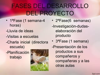 FASES DEL DESARROLLO
DEL PROYECTO
• 1ªFase (1 semana-4
horas)
-Lluvia de ideas
-Visitas a escuelas
-Charla inicial (directora
escuela)
-Planificación del
trabajo
• 2ªFase(6 semanas)
-Investigación-dudas-
elaboración del
producto
• 3ªFase (1 semana)
-Presentación de los
productos a sus
compañeros y
compañeras y a las
otras aulas
 