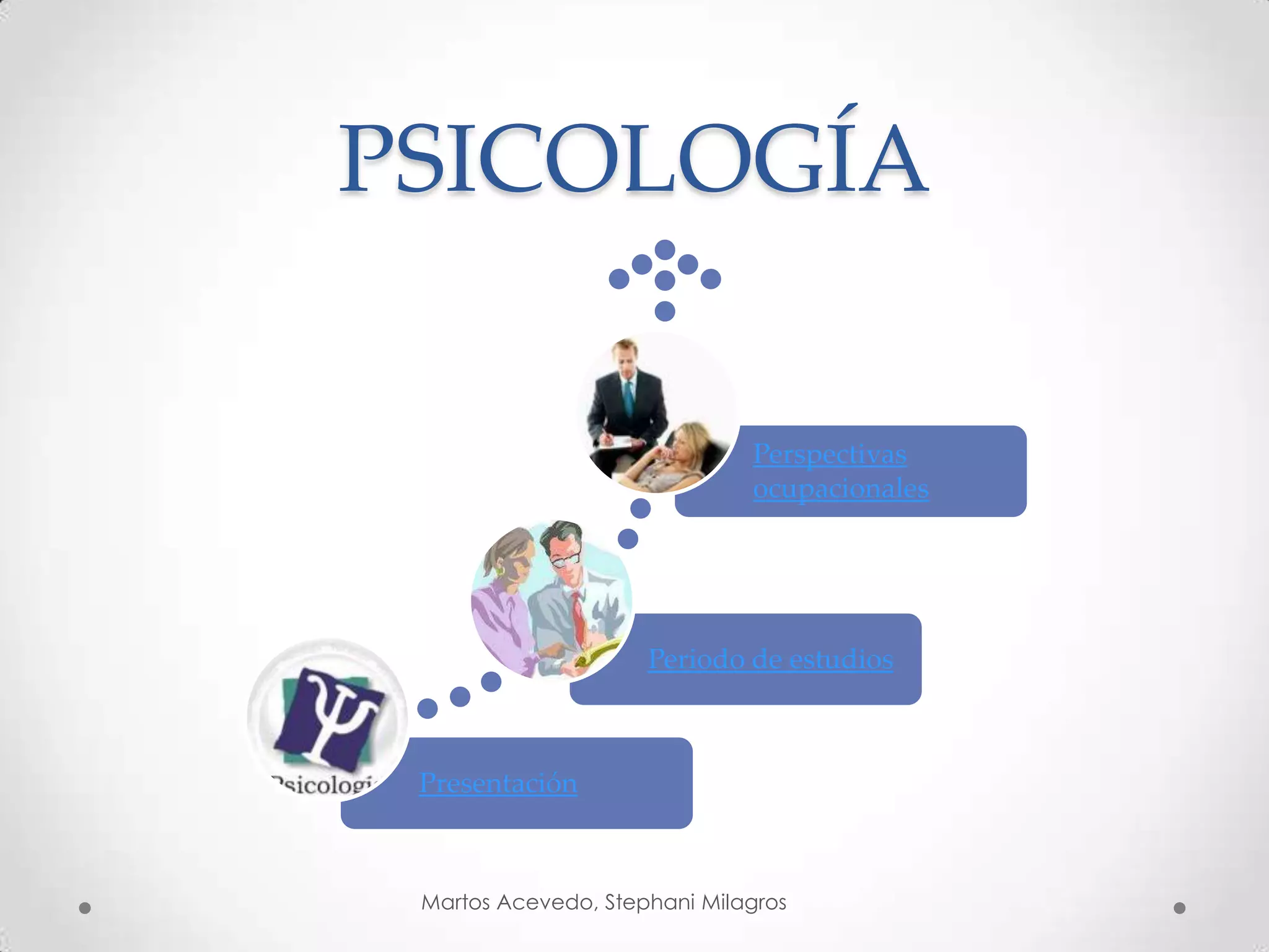 PSICOLOGÍA
Presentación
Periodo de estudios
Perspectivas
ocupacionales
Martos Acevedo, Stephani Milagros