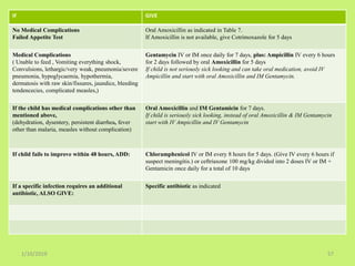 Sam Medication Level Management Guidelines of Severe Acute Malnutrition SAM in Pediatrics | PDF