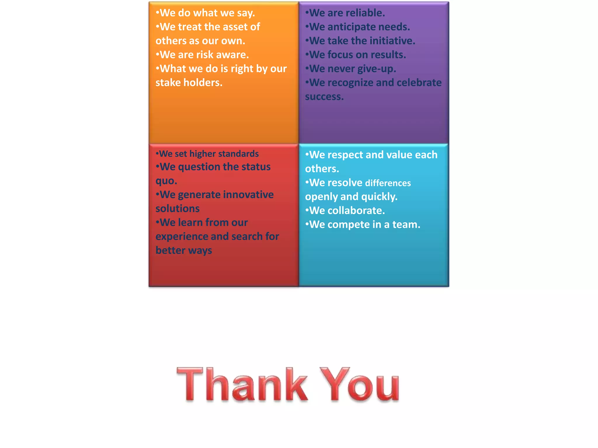 •We do what we say.           •We are reliable.

We
•We treat the asset of
others as our own.
•We are risk aware.
                              We
                              •We anticipate needs.
                              •We take the initiative.
                              •We focus on results.
•What we do is right by our
are                           •We never give-up.
                              keep raising the
stake holders.                •We recognize and celebrate
trustworthy                   bar.
                              success.



•We set higher standards      •We respect and value each

We
•We question the status
quo.
•We generate innovative
                              We
                              others.
                              •We resolve differences
                              openly and quickly.
solutions                     •We collaborate.
consistently
•We learn from our
                              succeed
                              •We compete in a team.
deliver.
experience and search for     together
better ways
 