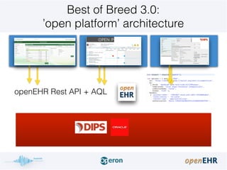 openEHR Rest API + AQL
Best of Breed 3.0:
’open platform’ architecture
App App App
 