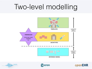 Two-level modelling
 