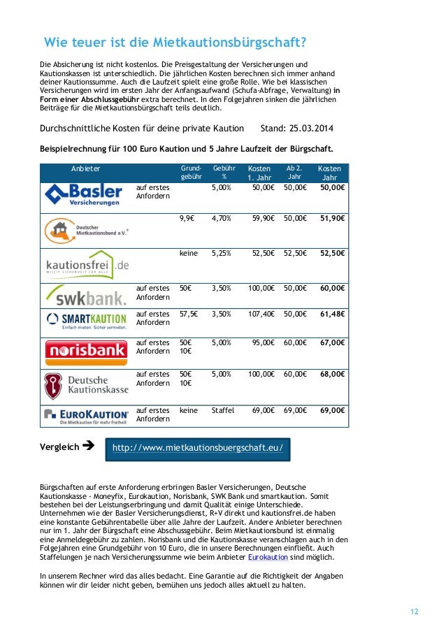 Mietkautionsburgschaft Ratgeber
