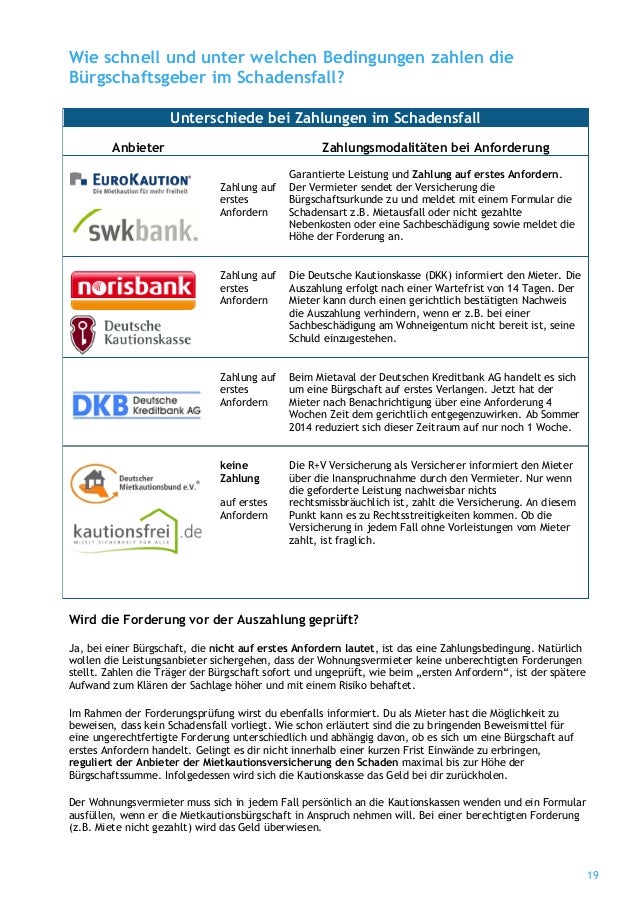 Mietkautionsburgschaft Ratgeber
