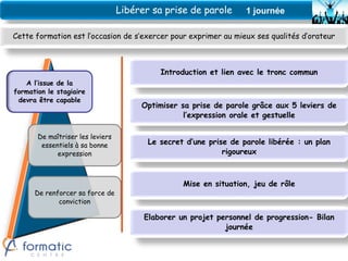 Libérer sa prise de parole       1 journée

Cette formation est l’occasion de s’exercer pour exprimer au mieux ses qualités d’orateur



                                            Introduction et lien avec le tronc commun
   A l’issue de la
formation le stagiaire
 devra être capable
                                       Optimiser sa prise de parole grâce aux 5 leviers de
                                                  l’expression orale et gestuelle

       De maîtriser les leviers
        essentiels à sa bonne            Le secret d’une prise de parole libérée : un plan
             expression                                      rigoureux



                                                  Mise en situation, jeu de rôle
      De renforcer sa force de
             conviction

                                        Elaborer un projet personnel de progression- Bilan
                                                             journée
 