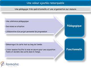 Une valeur ajoutée remarquable

            Une pédagogie très opérationnelle et une organisation sur mesure




• Une cohérence pédagogique

• Des mises en situation                                           Pédagogique

• L’élaboration d’un projet personnel de progression




• Démarrage à la carte tout au long de l’année

• L’inter session facilite la mise en œuvre pour une acquisition   Fonctionnelle
  fiable et durable des outils dans le temps.
 