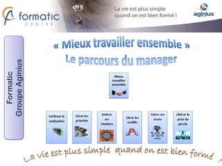 Groupe Aginius
   Formatic




                   Mieux
                 travailler
                 ensemble
 