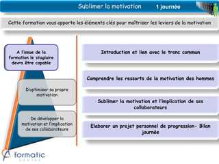 Sublimer la motivation          1 journée

Cette formation vous apporte les éléments clés pour maîtriser les leviers de la motivation




   A l’issue de la                          Introduction et lien avec le tronc commun
formation le stagiaire
 devra être capable


                                       Comprendre les ressorts de la motivation des hommes

        D’optimiser sa propre
             motivation
                                           Sublimer la motivation et l’implication de ses
                                                          collaborateurs

          De développer la
      motivation et l’implication
                                        Elaborer un projet personnel de progression- Bilan
       de ses collaborateurs
                                                             journée
 