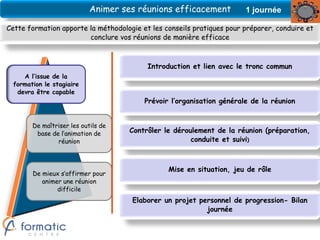 Animer ses réunions efficacement            1 journée

Cette formation apporte la méthodologie et les conseils pratiques pour préparer, conduire et
                        conclure vos réunions de manière efficace



                                          Introduction et lien avec le tronc commun
    A l’issue de la
 formation le stagiaire
  devra être capable
                                         Prévoir l’organisation générale de la réunion


       De maîtriser les outils de
        base de l’animation de      Contrôler le déroulement de la réunion (préparation,
               réunion                                conduite et suivi)



                                                Mise en situation, jeu de rôle
       De mieux s’affirmer pour
          animer une réunion
               difficile
                                     Elaborer un projet personnel de progression- Bilan
                                                          journée
 