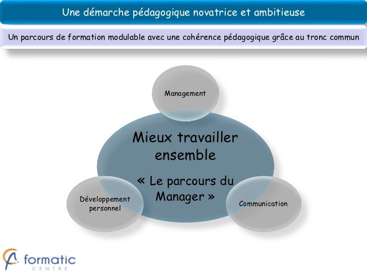 Mieux travailler ensemble