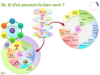 2b. Et d’où peuvent-ils bien venir ? 
 