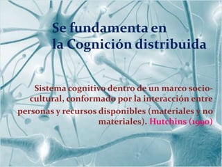 Se fundamenta en
        la Cognición distribuida


    Sistema cognitivo dentro de un marco socio-
   cultural, conformado por la interacción entre
personas y recursos disponibles (materiales y no
                    materiales). Hutchins (1990)
 