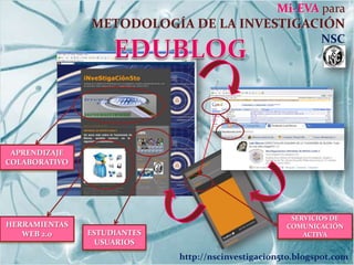Mi-EVA para
               METODOLOGÍA DE LA INVESTIGACIÓN
                                                             NSC




 APRENDIZAJE
COLABORATIVO




                                                      SERVICIOS DE
HERRAMIENTAS                                         COMUNICACIÓN
   WEB 2.0     ESTUDIANTES                               ACTIVA
                 USUARIOS
                             http://nscinvestigacion5to.blogspot.com
 